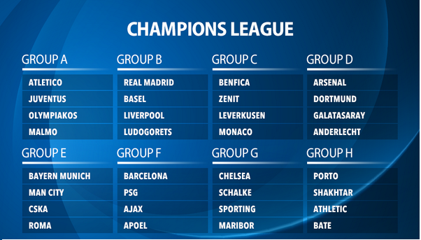 champions league groups